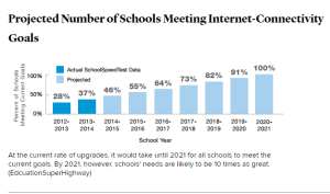 internet connectivity graph